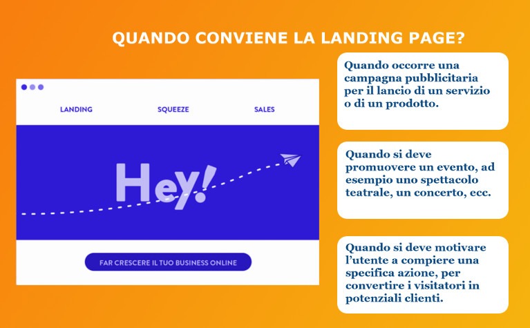 Infografica Landing Page.