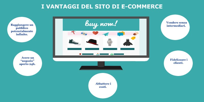 Infografica E-Commerce.